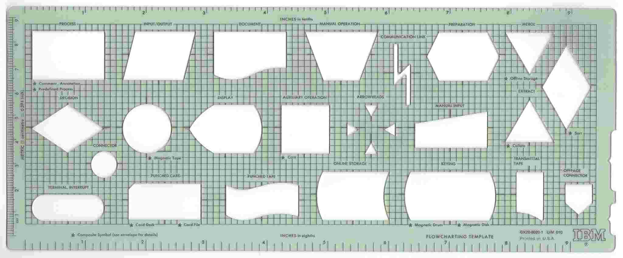 Ibm Flowcharting Template